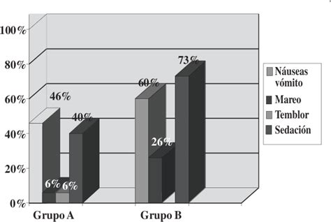 Estudio Comparativo De La Eficacia Analg Sica Del Tramadol Versus