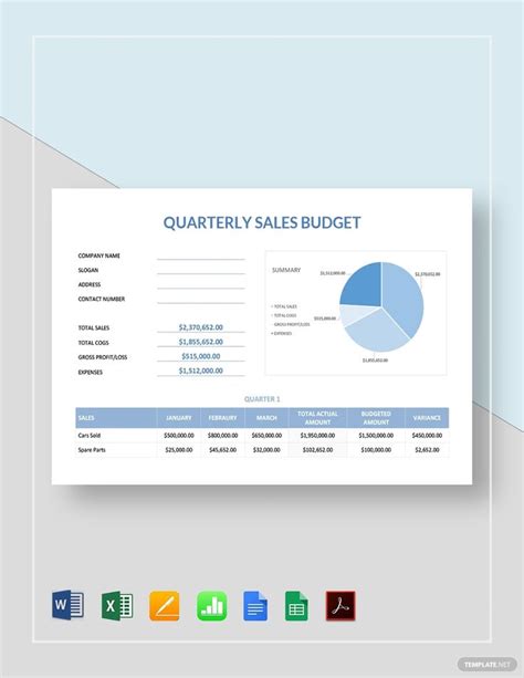 A Sales Budget Sheet With The Words Quantity And Percentage In Blue On