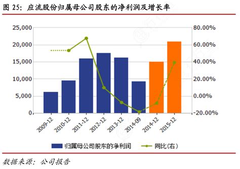 谁知道应流股份归属母公司股东的净利润及增长率确切的情况行行查行业研究数据库