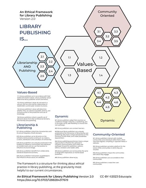 An Ethical Framework For Library Publishing, Version 2.0 | Library ...