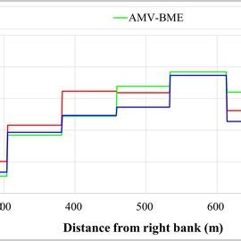 Flowchart Of The Acoustic Mapping Velocimetry Amv Protocol For The