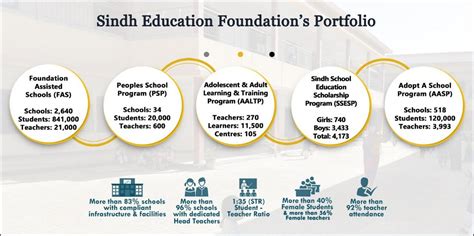 Sindh Education Foundation