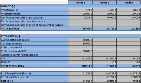 Fisy Le Plan De Financement Pr Visionnel