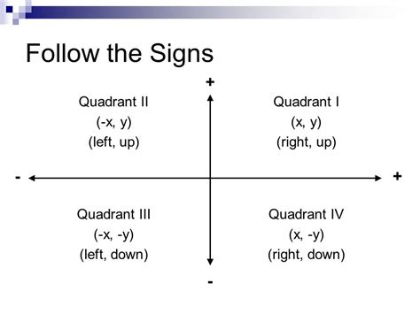 If (a,2) lies in 2 quadrant then (-a,2) lies in which quadrant? | Socratic