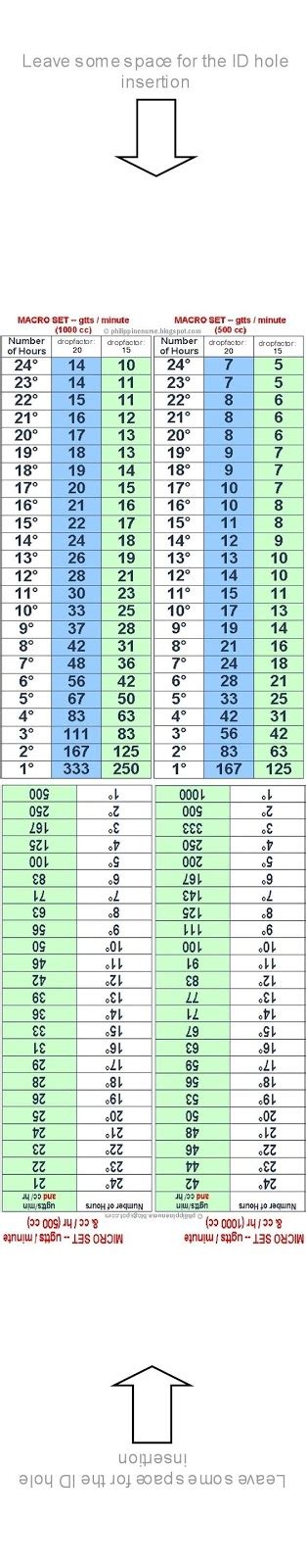 Iv Drip Rate Cheat Sheet