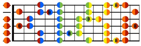 Gamme De La Guitare Decibel Score Cours Pour La Guitare