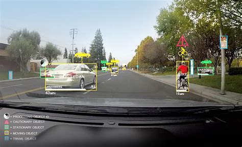 A New Player In Self Driving Cars