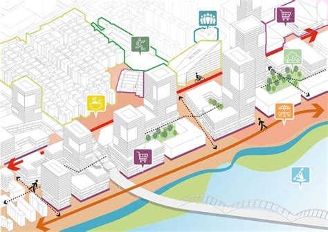 Buji River Felixx Urban Design Graphics Diagram Architecture