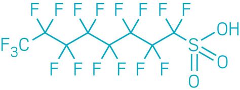 Pfas Structure