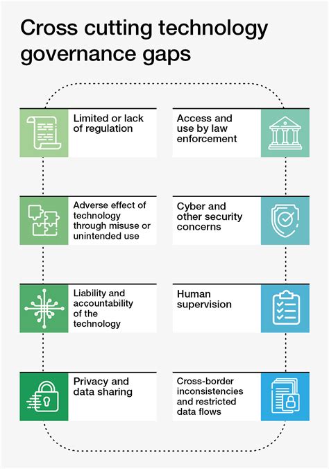 Global Technology Governance Report World Economic Forum