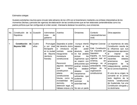 Cuadro Comparativo De Las Primeras Constituciones De Guatemala Pdf