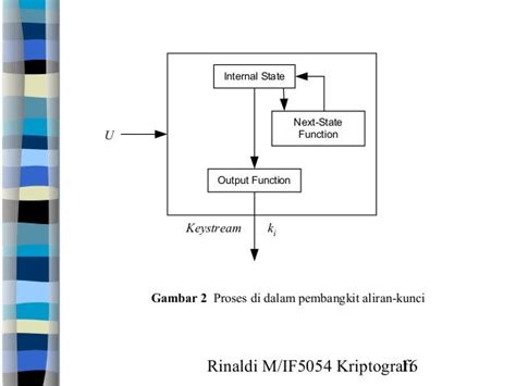 13.algoritma kriptografi modern (bagian 2)