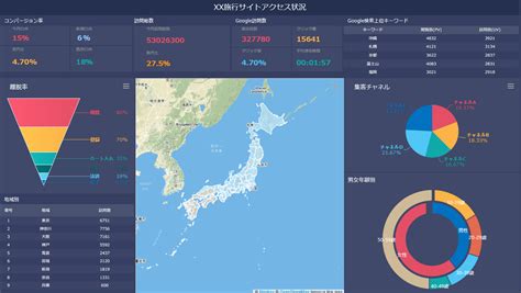 KPIダッシュボードサンプルを業務別に無料公開作り方も解説