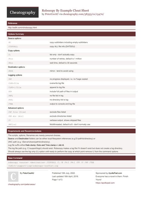 Basic Cisco Ios Cli Commands Cheat Sheet By Jkjk36 4 Pages