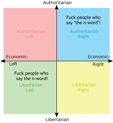 Libleft Authright Unity Finally Achieved R Politicalcompassmemes