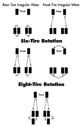 dually tire rotation question. - Chevy and GMC Duramax Diesel Forum