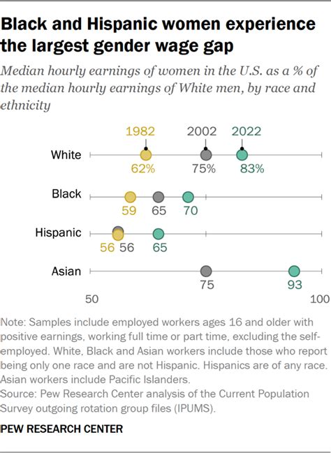 The Gender Pay Gap Has Barely Changed In Two Decades Truthdig