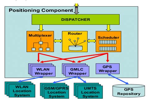 Pos System Architecture Diagram