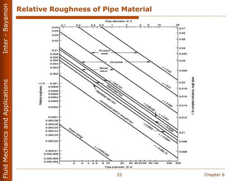 PPT - Fluid Mechanics and Applications MECN 3110 PowerPoint