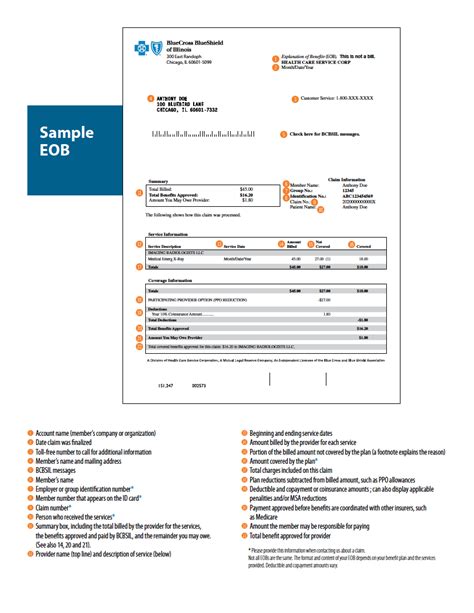 An Explanation Of Your Explanation Of Benefits Eob Blue Cross Blue