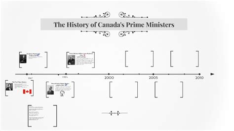 The Evolution of Canadian Prime Ministers by Emma C on Prezi