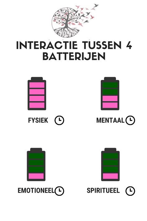 Energiegevers Meer Energie Krijgen