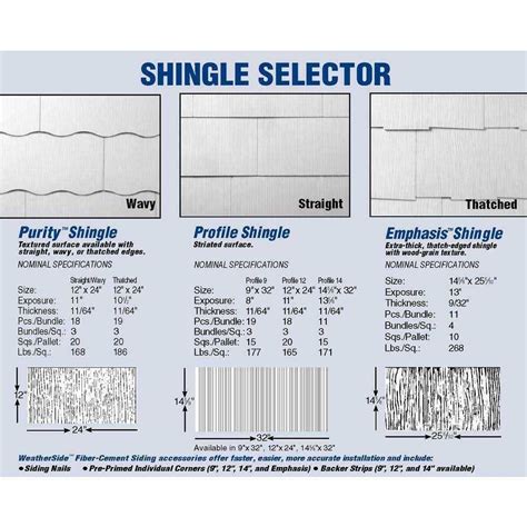 Gaf Weatherside Profile In X In Fiber Cement Shingle Siding