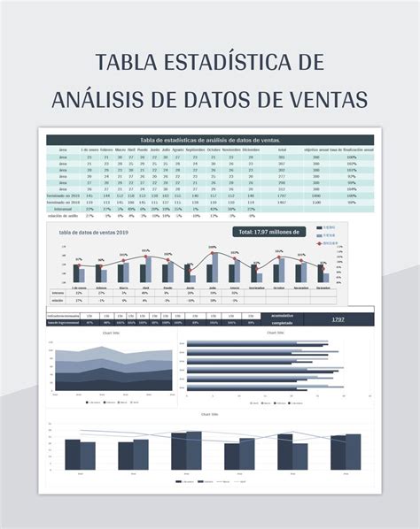 Plantilla De Excel Tabla Estadística De Análisis De Datos De Ventas Y