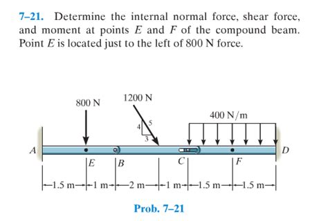 Solved Determine The Internal Normal Force Shear Force And