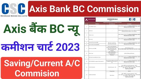 Axis Bank Csp Commission Chart Csc Axis Bank Commission Axis