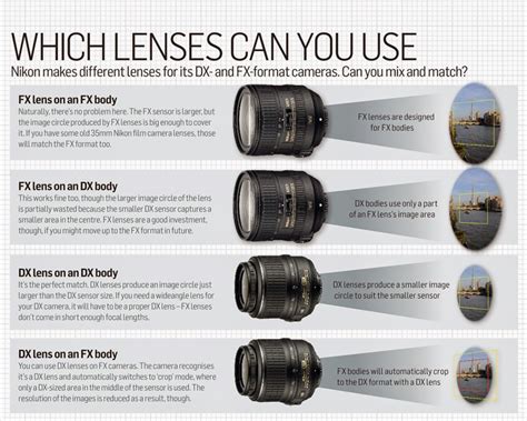 What Is The Difference Between Nikon Dx And Fx Lenses | Hot Sex Picture