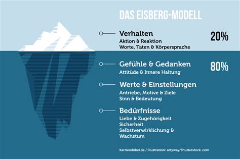 Pers Nlichkeit Wie Sie Ihre Karriere Beeinflusst