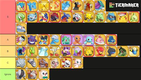 Pocket Arena S Tier Tier List Community Rankings Tiermaker