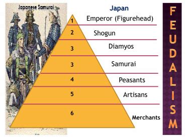 Social Hierarchy - The Tokugawa Shogunate Empire