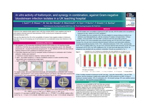 Pdf In Vitro Activity Of Fosfomycin And Synergy In Combination