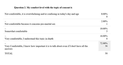 Creating Cultures Of Consent A Guide For Parents And Educators Kinkly Straight Up Sex Talk