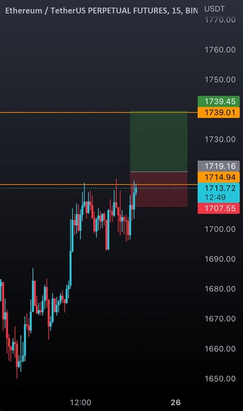 Eth Long Future For Binance Ethusdtperp By Sudocoin Tradingview