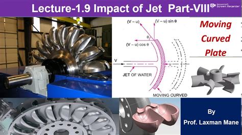 Impact Of Jet On Moving Curved Plate YouTube