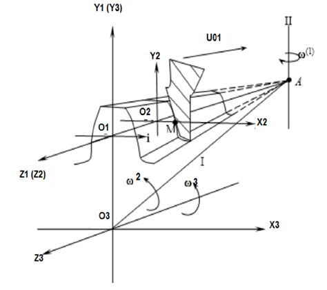 Straight Bevel Gear