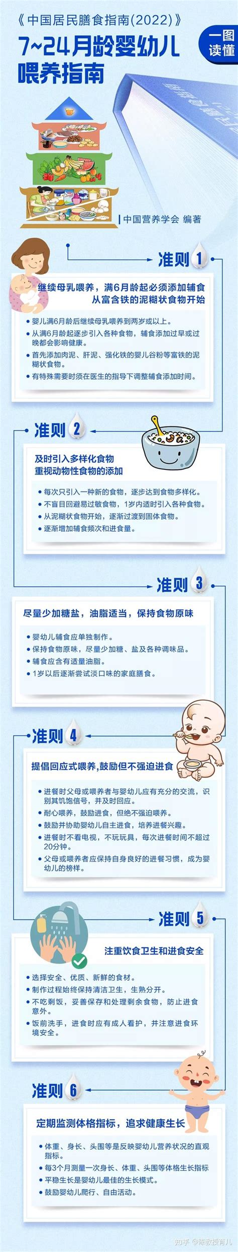 一图读懂丨中国婴幼儿喂养指南（2022）核心信息 知乎