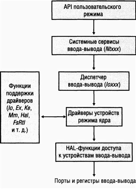 Руссинович Марк. 3.Внутреннее устройство Windows (гл. 8-11)