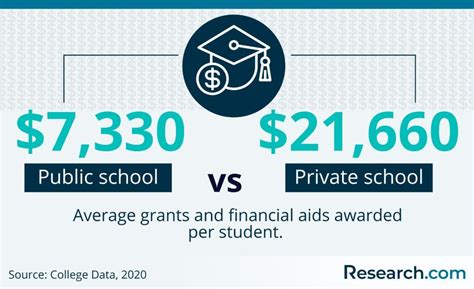The Shocking Price Of College Pursuit: 5 Financial Facts You Need To Know