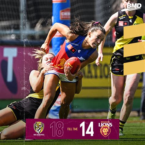 Brisbane Lions Aflw On Twitter Not Our Day 😞 Cslgpdpizq Twitter