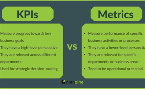 Kpis Vs Metrics Learn The Difference With Tips Examples Modafinil