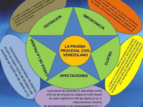 Mándala Prueba En El Proceso Civil Venezolano Ppt