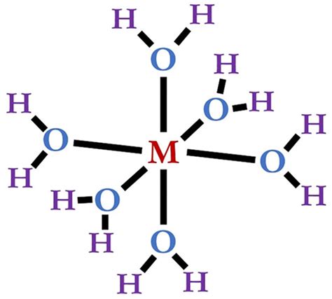 Chemical Structure Of The [m Oh2 6]²⁺ Complex Download Scientific Diagram