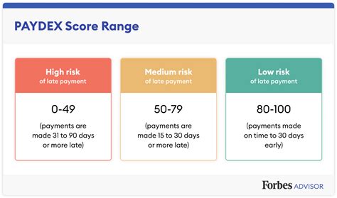 Your One-Stop Shop For Business Credit Scores – Forbes Advisor