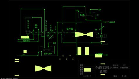 Cad合成氨工艺流程图图片下载红动中国