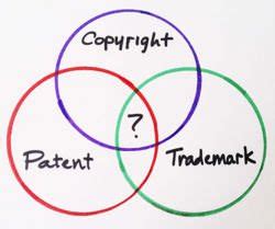 Copyright vs Trademark - Difference and Comparison | Diffen