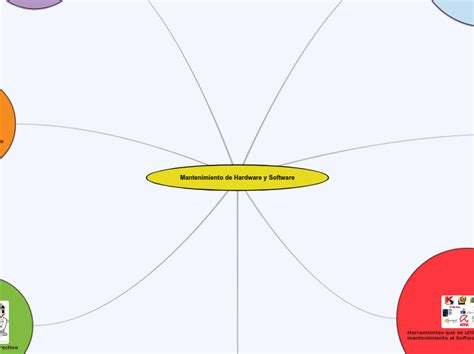 Mantenimiento De Hardware Mind Map